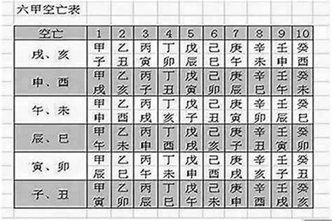 流年空亡化解|八字空亡是什麼意思